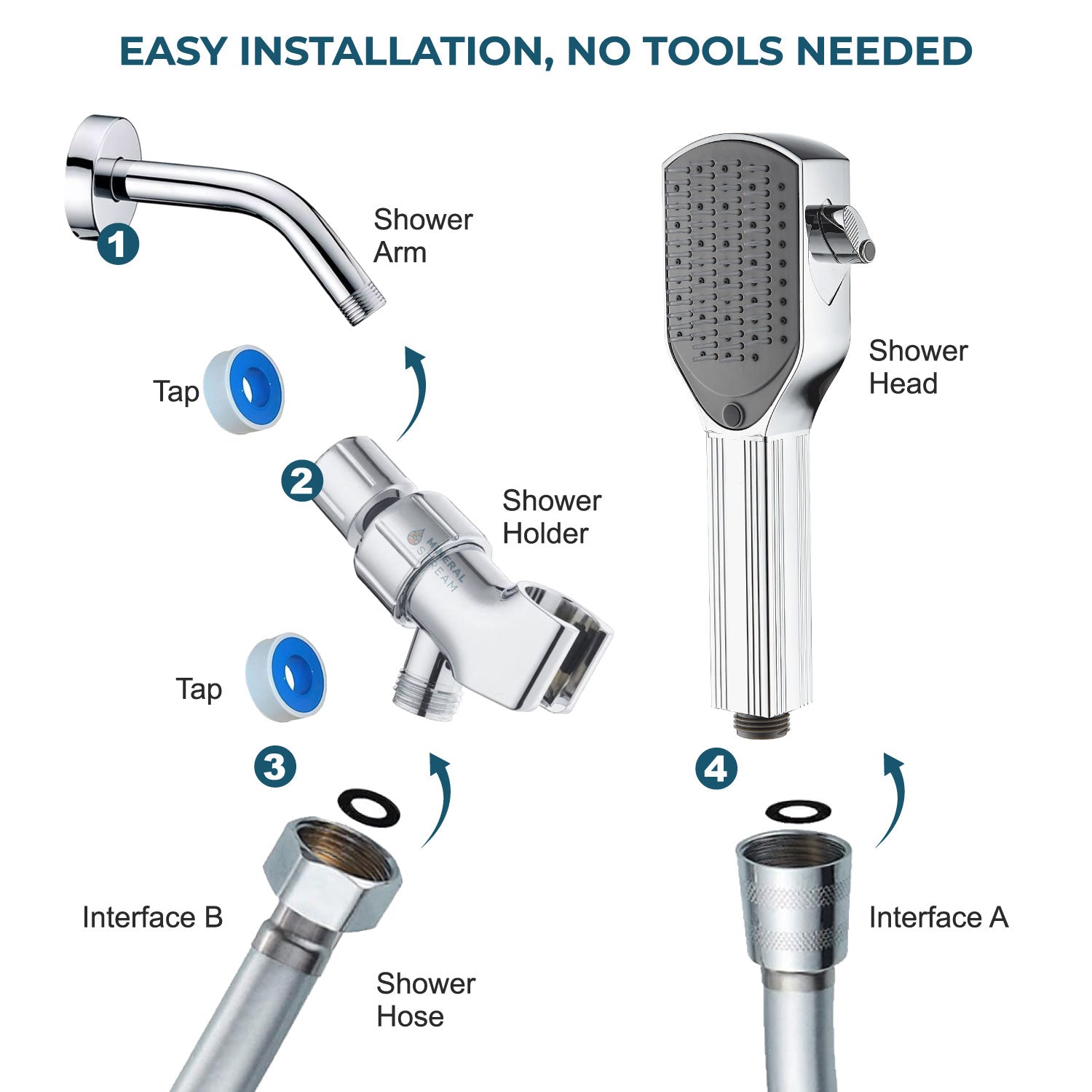 MineralStream Detangler Comb Shower Head