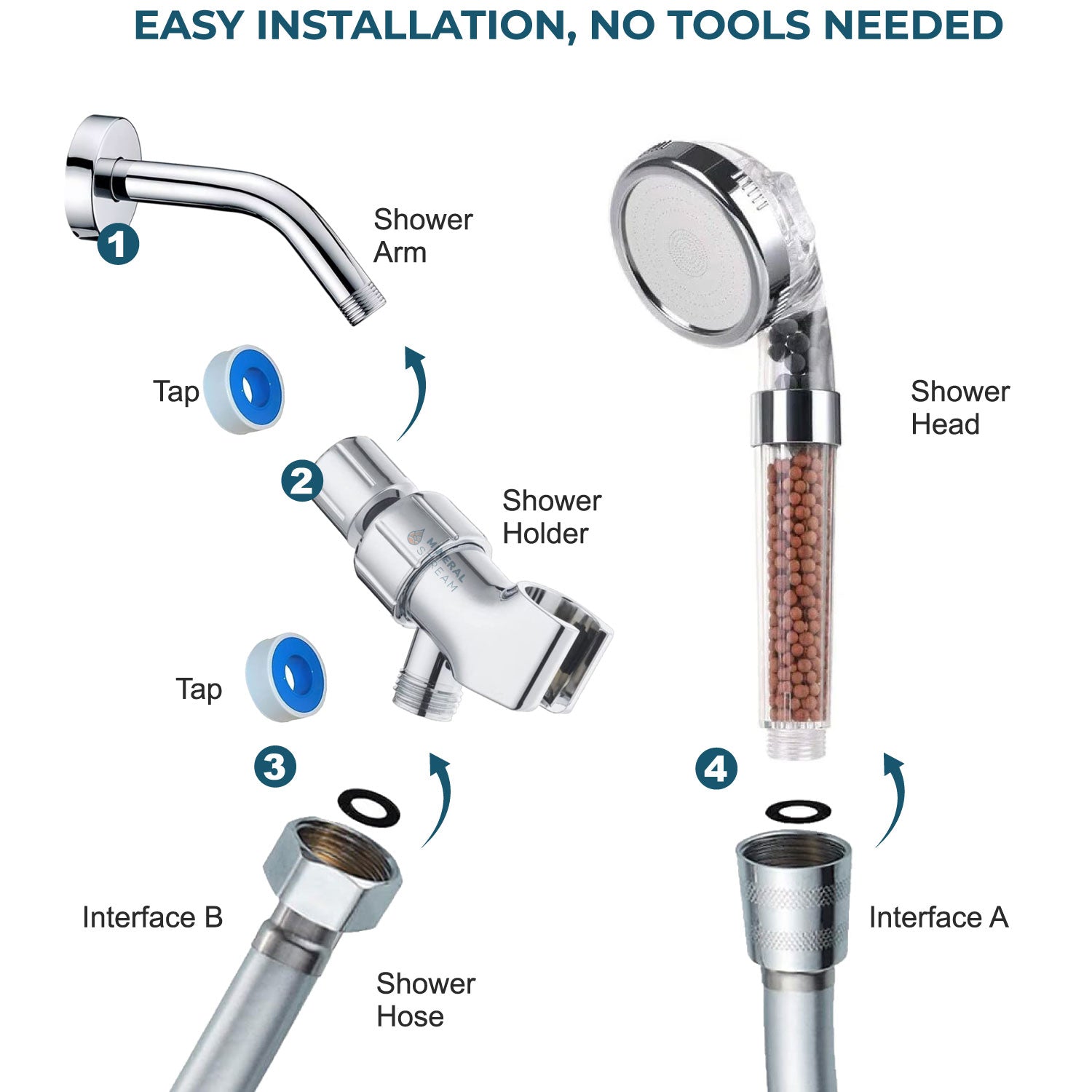 Kit esencial: Alcachofa de ducha ecológica