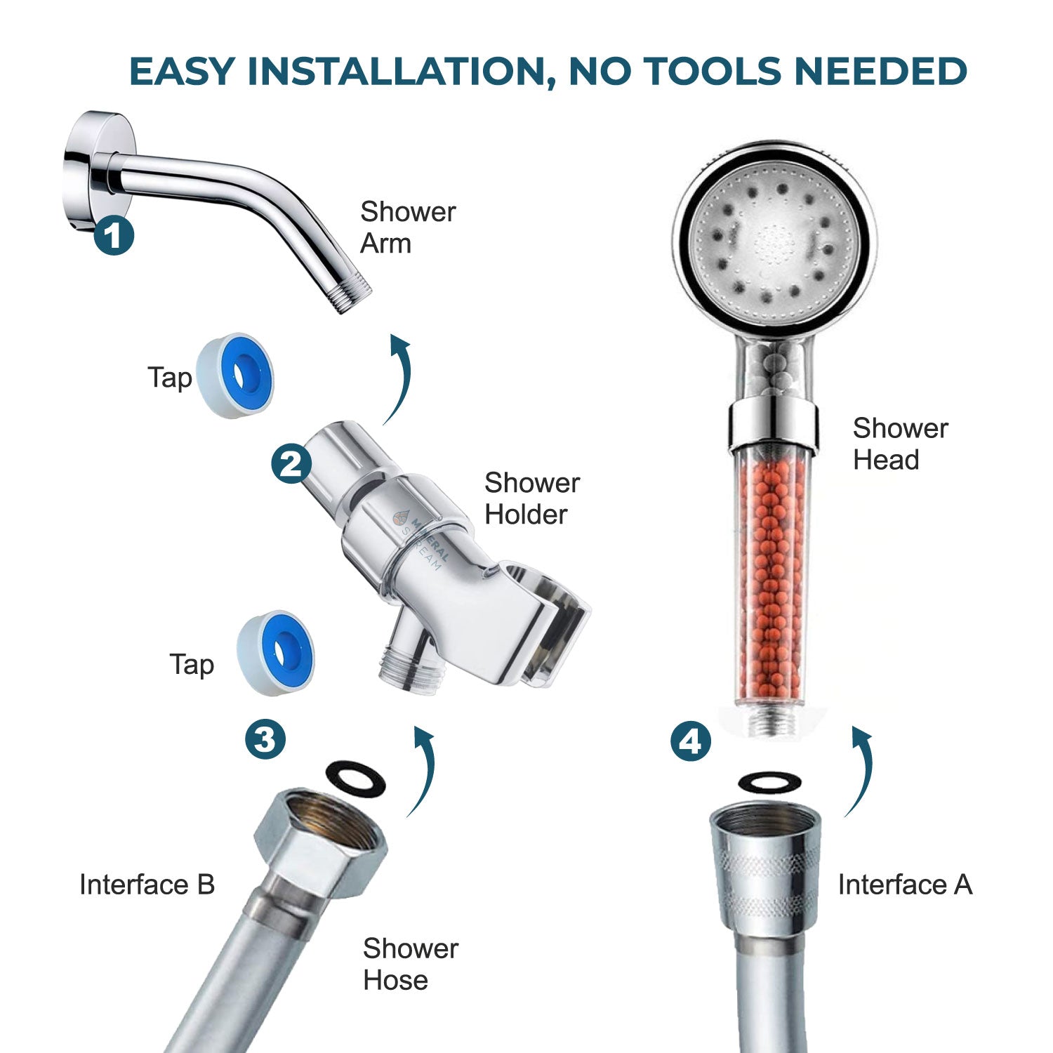 Cabezal de ducha iónico LED MineralStream™
