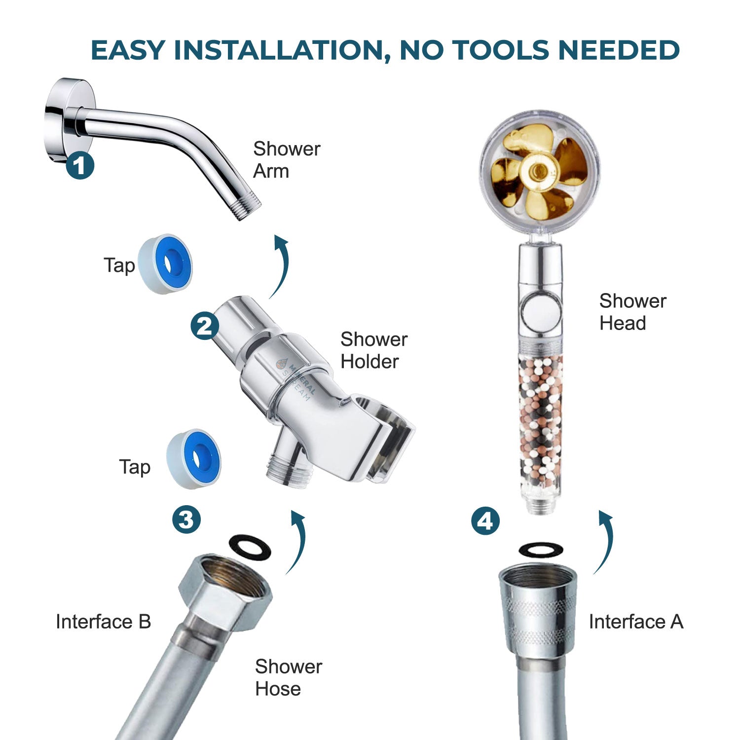 Cabezal de ducha TurboFan MineralStream™