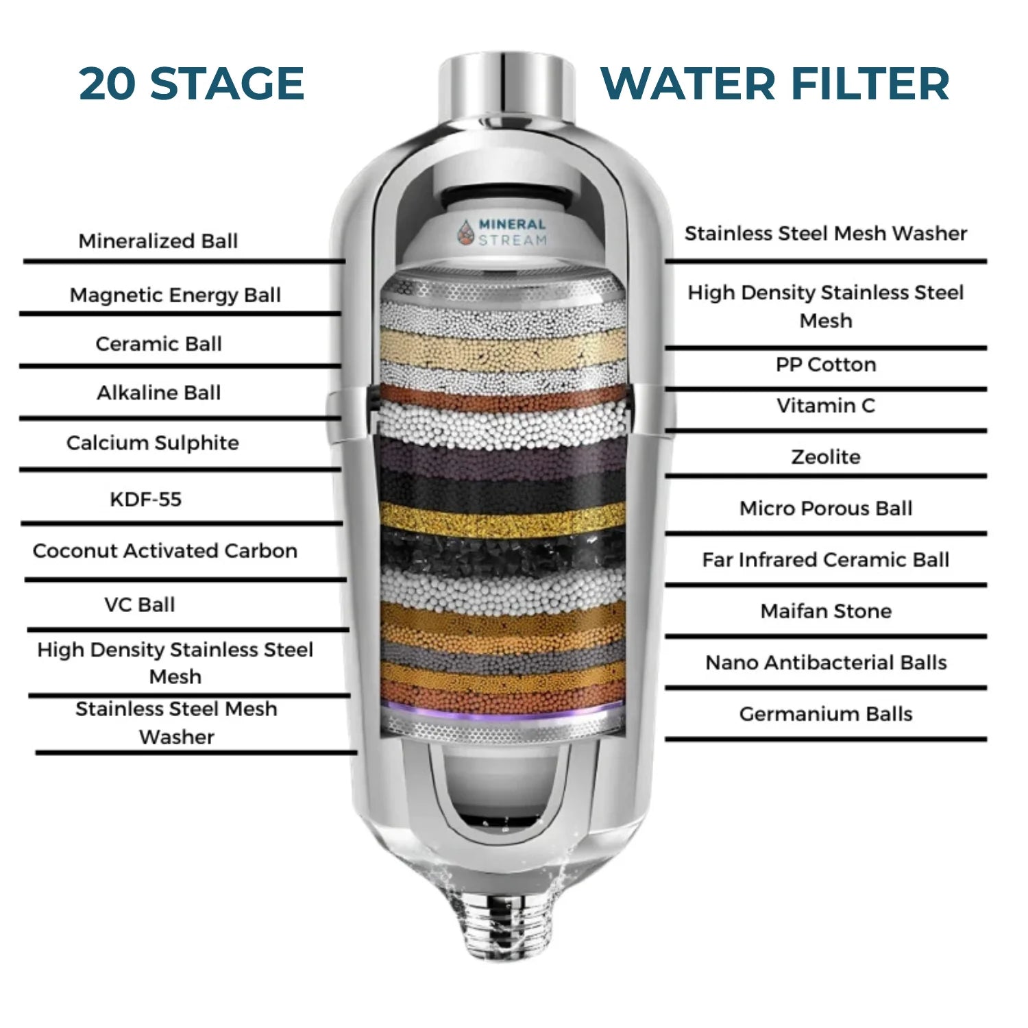 Filtro de ducha avanzado para agua dura