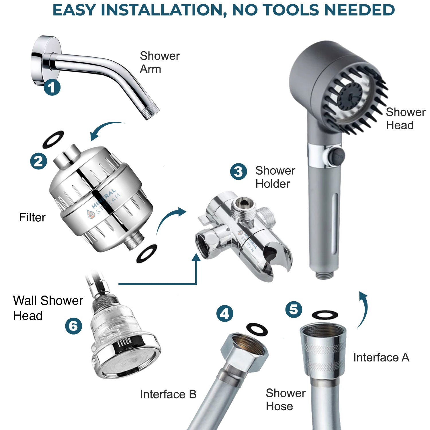 CABEZAL DE DUCHA CON FILTRACIÓN DE MASAJE MINERALSTREAM
