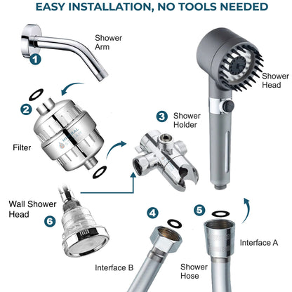 CABEZAL DE DUCHA CON FILTRACIÓN DE MASAJE MINERALSTREAM