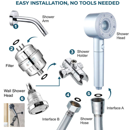 Cabezal de ducha con filtro Hey Pure