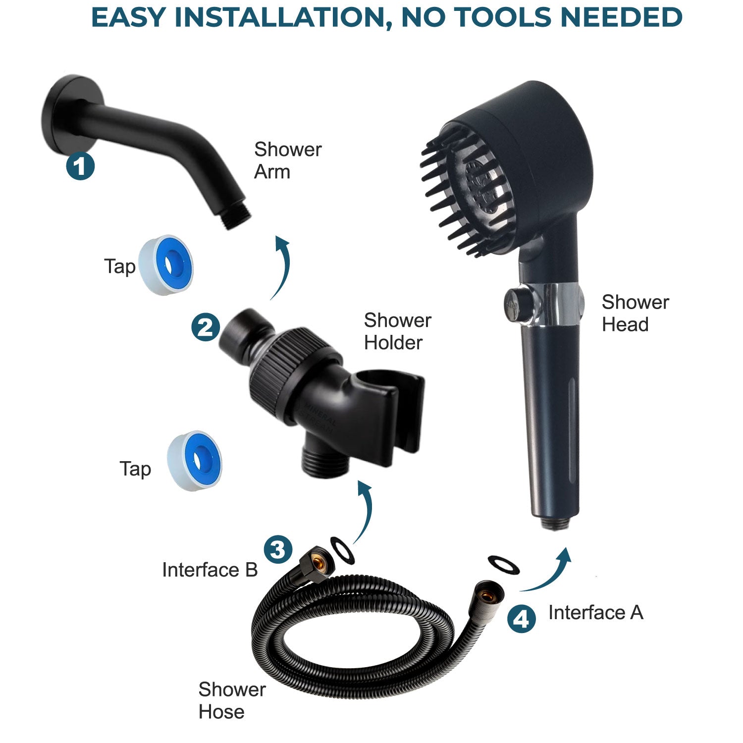 Mineralstream Massage Filtred Shower Head